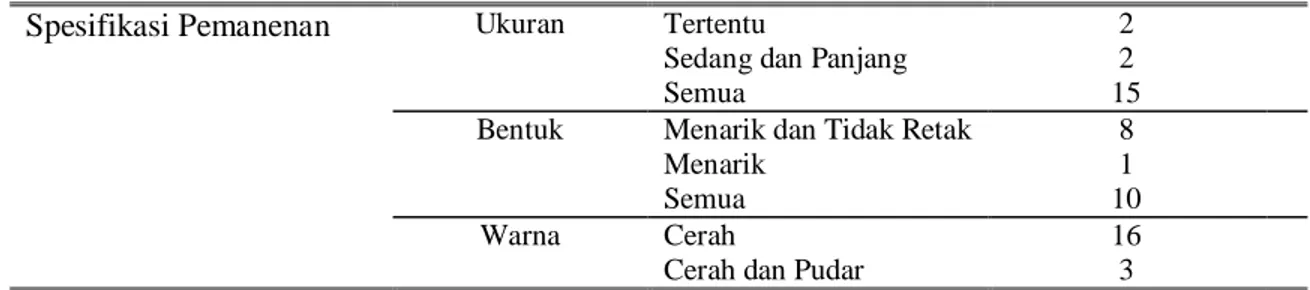 Tabel 2. Spesifikasi pemanenan Gastropoda berdasarkan ukuran, bentuk dan warna (orang) 