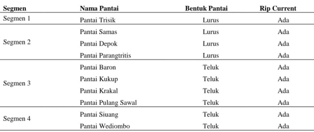 Tabel 1. Hasil Kenampakan Visual Citra Digital Globe 2014 