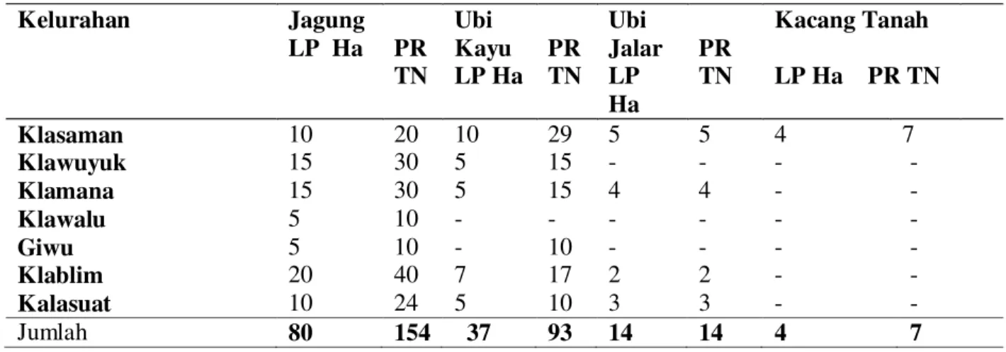 Tabel 9. Produksi Tanaman Sayuran di Distrik Sorong Timur Tahun 2012 
