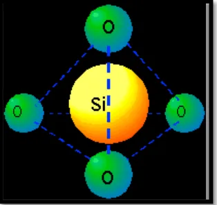 Gambar 2.3. Struktur primer tehtrahedron SiO4 