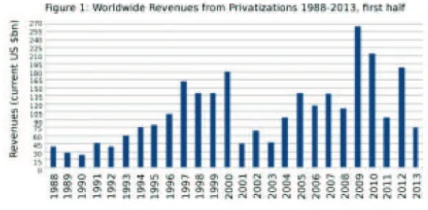 Gambar 1. Sumber: Barometer Privatisasi, 2012, halaman 3