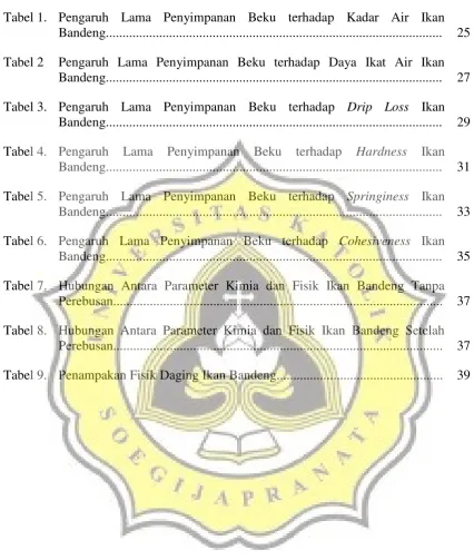 Tabel 1.Pengaruh