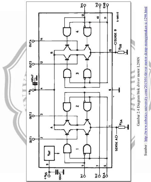 Gambar 2.4 Diagram blok  motor L298N driver 