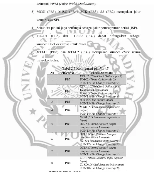 Tabel 2.3 Konfigurasi pin Port B 