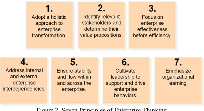 Figure 2. Seven Principles of Enterprise Thinking 
