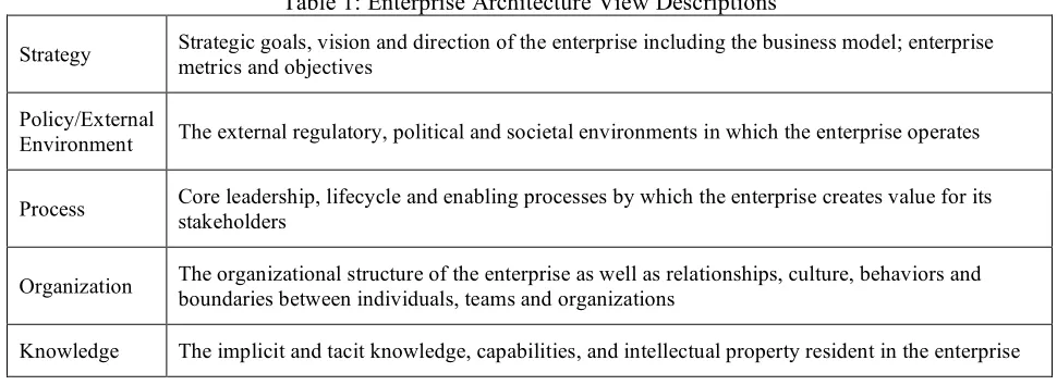 Table 1: Enterprise Architecture View Descriptions 