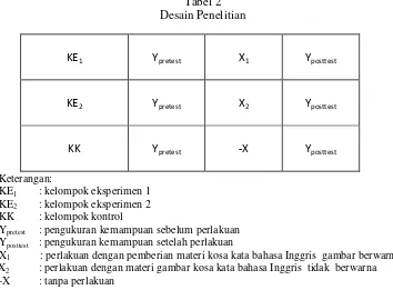 Tabel 2 Desain Penelitian 