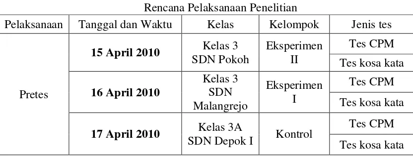 Tabel 3 Rencana Pelaksanaan Penelitian 