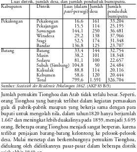 Tabel 1Luas distrik, jumlah desa, dan jumlah penduduk bumiputra.