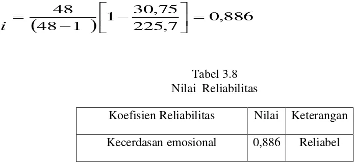 Tabel 3.8 Nilai  Reliabilitas  