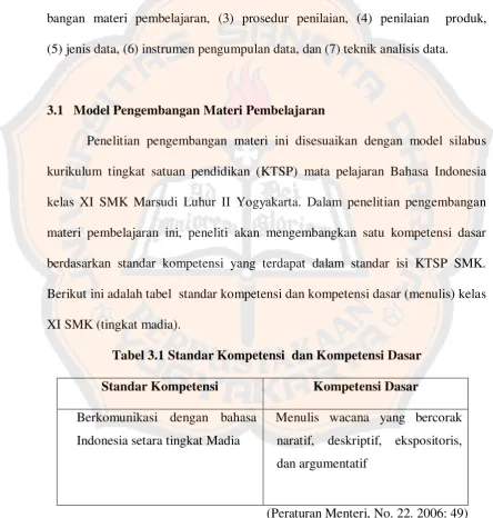 Tabel 3.1 Standar Kompetensi  dan Kompetensi Dasar 
