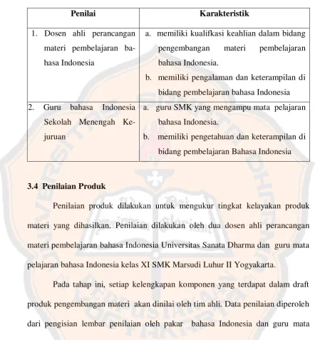 Tabel 3.3 Karakteristik Tim Penilai  