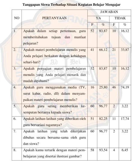Tabel 4.1.1a 