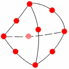 Gambar 2.17 a : Model Sebelum di-mesh; b : Model Dibagi Menjadi Element yang Sangat Banyak (Solidwork Tutorial 2007)  