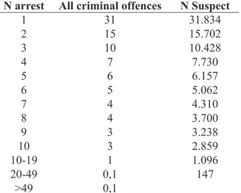 Tabel 1. Criminal Suspect in the 1970 Birth  Cohort of German Males at the Age of 30 