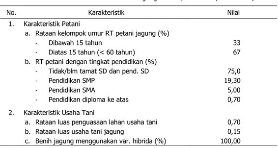 Tabel  4.  Karakteristik Petani dan Usaha Tani Jagung di Kabupaten Garut, Jawa Barat, 2011 