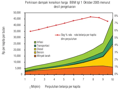 Gambar 8       Subsidi BBM regresif telah diganti dengan subsidi langsung tunai (SLGambar 8       Subsidi BBM regresif telah diganti dengan subsidi langsung tunai (SLGambar 8       Subsidi BBM regresif telah diganti dengan subsidi langsung tunai (SLT)  progresifGambar 8       Subsidi BBM regresif telah diganti dengan subsidi langsung tunai (SLGambar 8       Subsidi BBM regresif telah diganti dengan subsidi langsung tunai (SLT)  progresifT)  progresifT)  progresifT)  progresif
