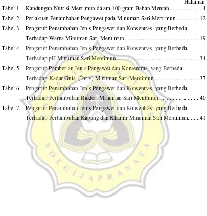 Tabel 1.  Kandungan Nutrisi Mentimun dalam 100 gram Bahan Mentah .....................