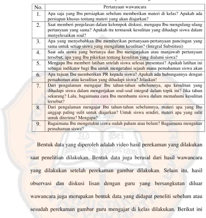 Tabel 3.3 Kisi-kisi Pengambilan Data 