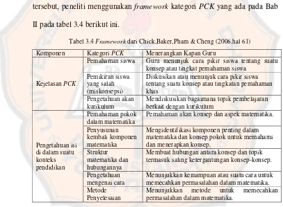 Tabel 3.4 Framework dari Chick,Baker,Pham & Cheng (2006,hal 61) 