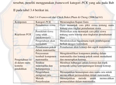 Tabel 3.4 Framework dari Chick,Baker,Pham & Cheng (2006,hal 61) 