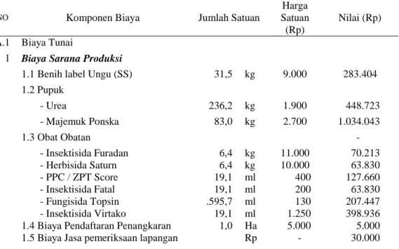 Tabel  3.  menunjukkan  bahwa  pembebanan  biaya  diperhitungkan  sebesar  Rp  3.667.055,-/ha  atau  mencapai  27,23%  dari  besarnya  biaya  total