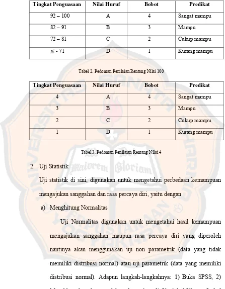 Tabel 2. Pedoman Penilaian Rentang Nilai 100 