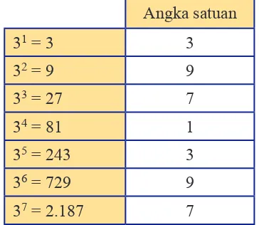 Tabel 1.13 Pola angka satuan pada bilangan basis 3
