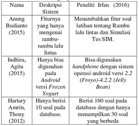Tabel 1. Perbandingan penelitian 