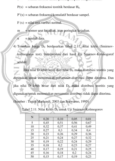 Tabel 2.11. Nilai Kritis D0 untuk Uji Smirnov-Kolmogorov 