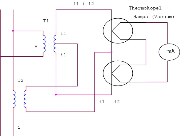 Gambar 4-9   Prinsip  wattmeter jenis thermokopel 