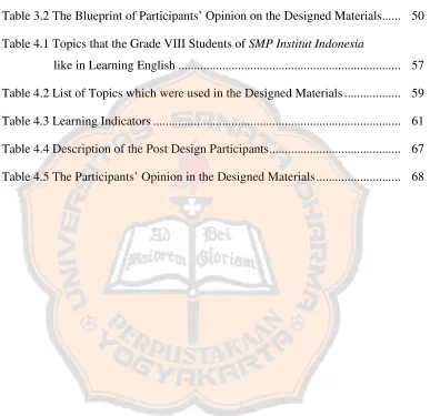 Table 4.1 Topics that the Grade VIII Students of SMP Institut Indonesia