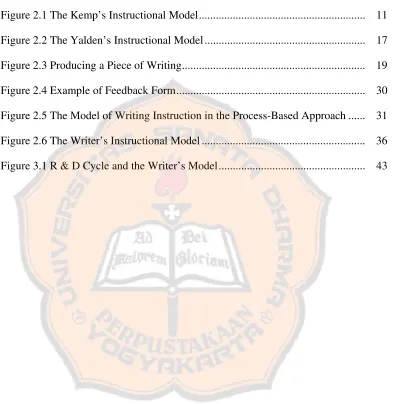 Figure 2.1 The Kemp’s Instructional Model ..........................................................