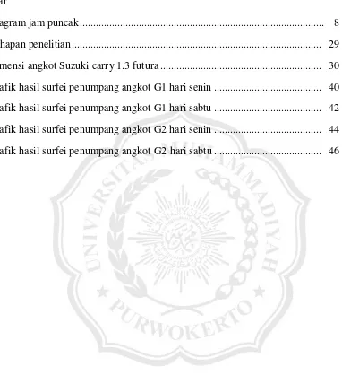 Gambar 2.1 Diagram jam puncak ..........................................................................................