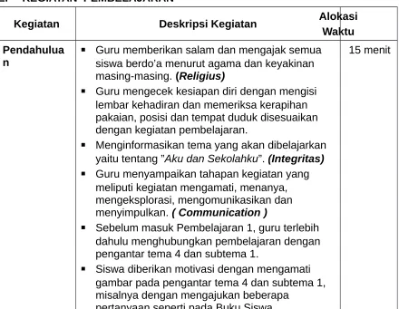 gambar pada pengantar tema 4 dan subtema 1, 