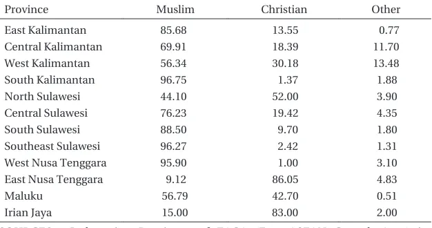 Table 1.1