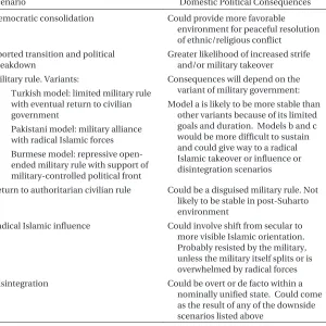 Table 7.1