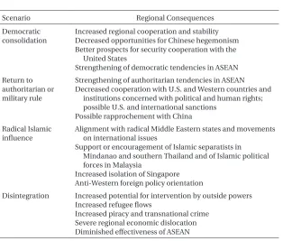 Table 8.1