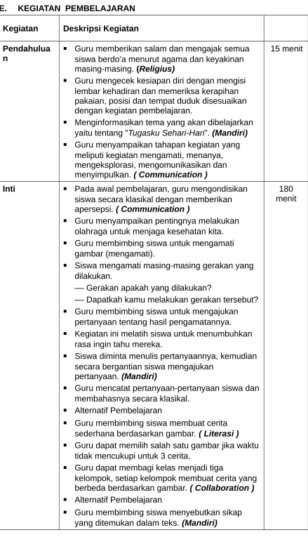 gambar (mengamati).
