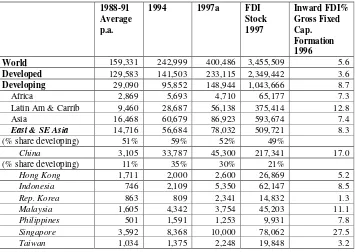 Table 8: Intra-Regional Exports by Asia-Pacific Nation 1996