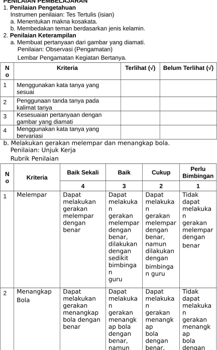 gambar yang diamati