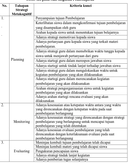 Tabel 3.2 Instrumen untuk Menganalisis Strategi Metakognitif Berdasarkan 