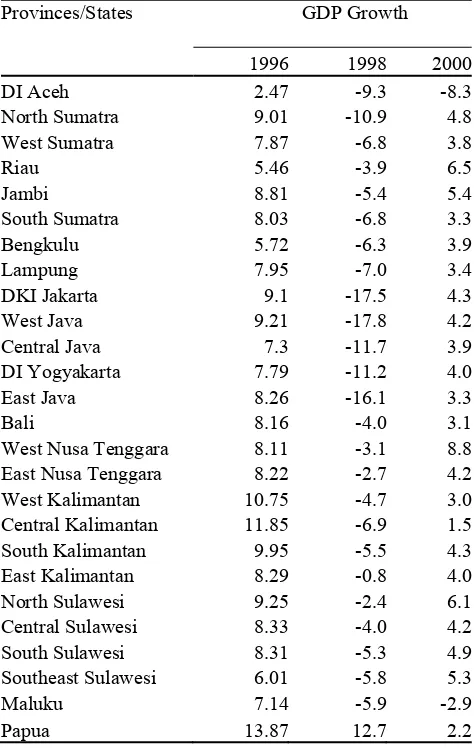 Table 4. Rate of Growth of Indonesian States, 1996-2000 