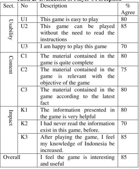 Table 2.  Evaluation of Player’s Perception 