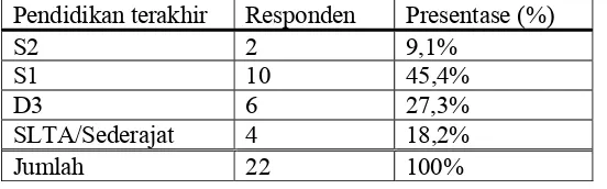  Tabel V.3 Karakteristik responden berdasarkan lama bekerja 