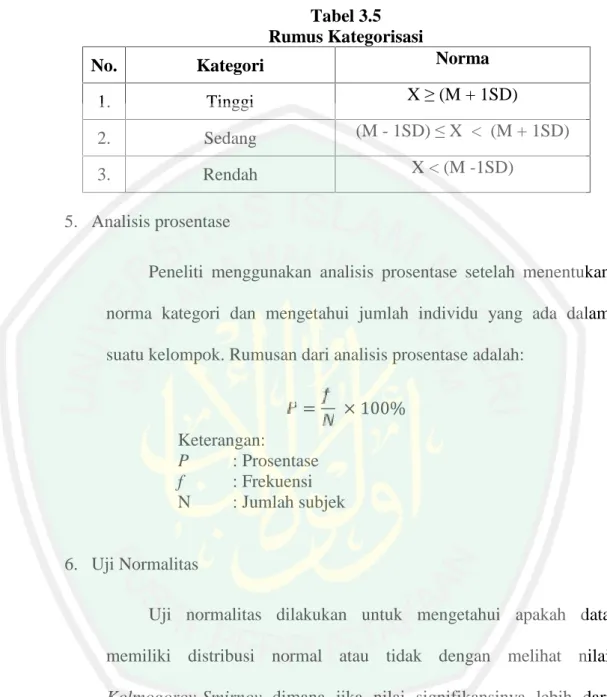 Tabel 3.5 Rumus Kategorisasi
