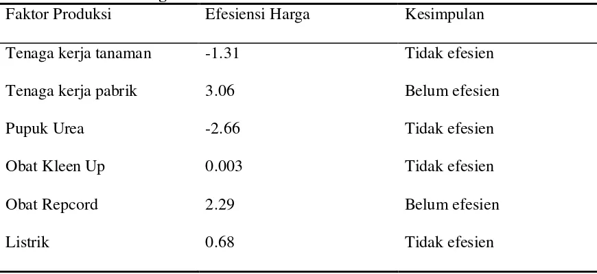 Tabel 5. Efisiensi Harga Faktor – Faktor Produksi. 