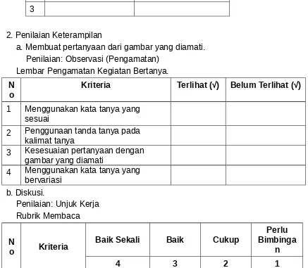 gambar yang diamati