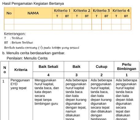 gambar yang diamati
