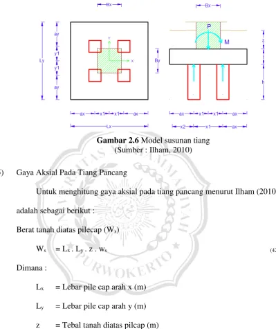 Gambar 2.6 Model susunan tiang 